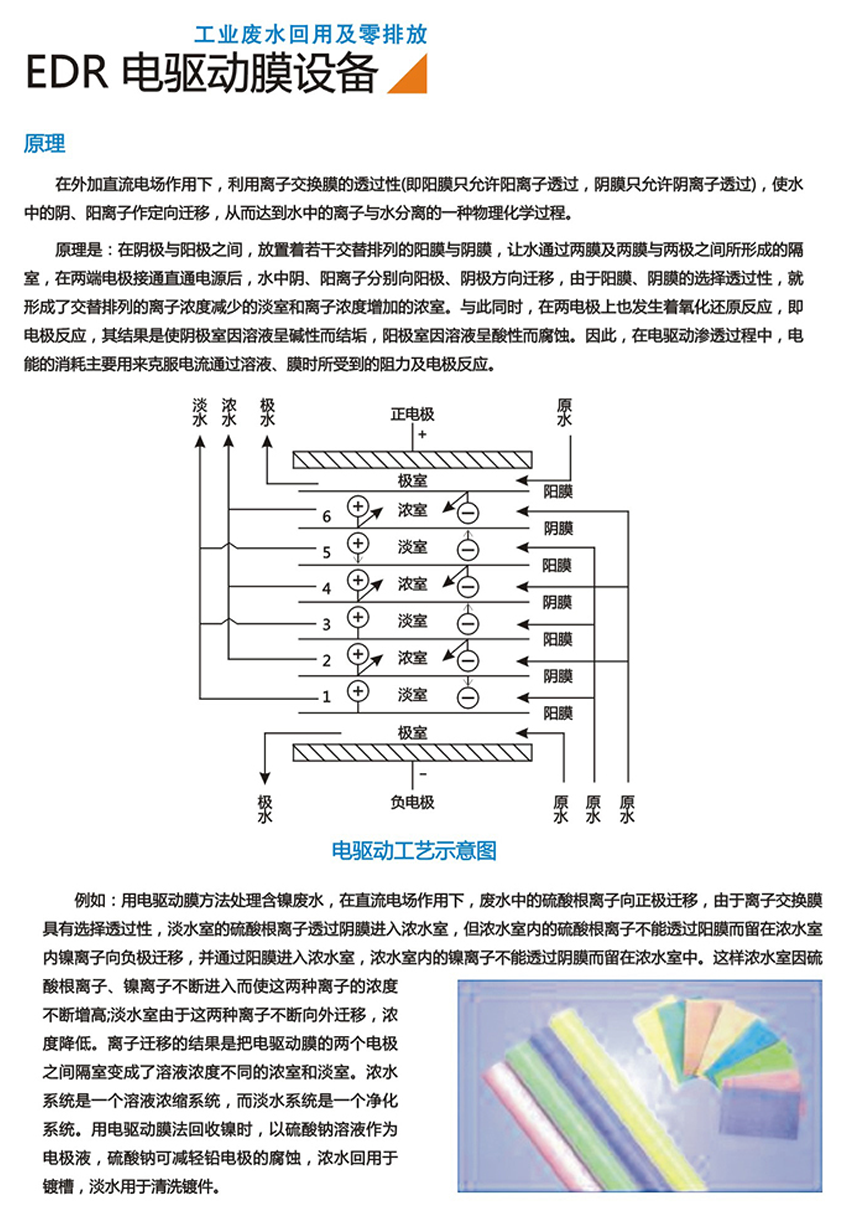 EDR電驅(qū)動(dòng)膜設(shè)備(圖1)